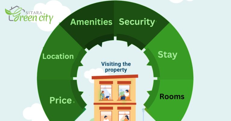 5 Things to Consider While choosing Housing Society